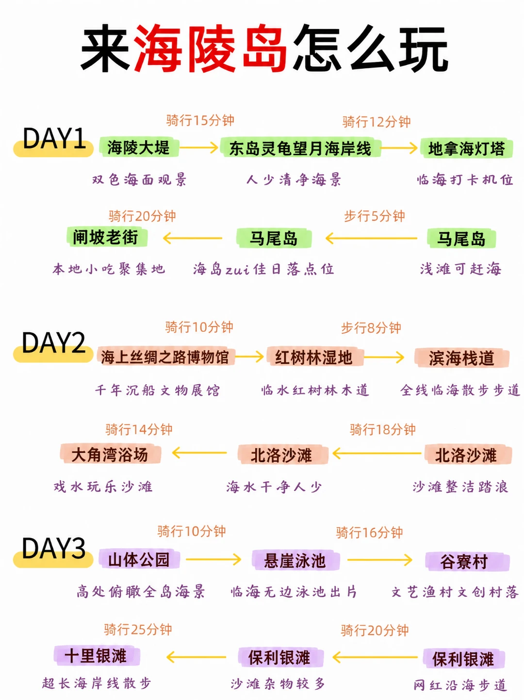给 7-8 月想来海陵岛旅游的保姆级攻略❗️