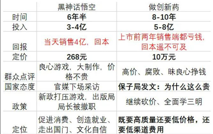 但说到底还是第三产业，只实现财富转移，不创造财富，其实还有很多财富转移更快的产业