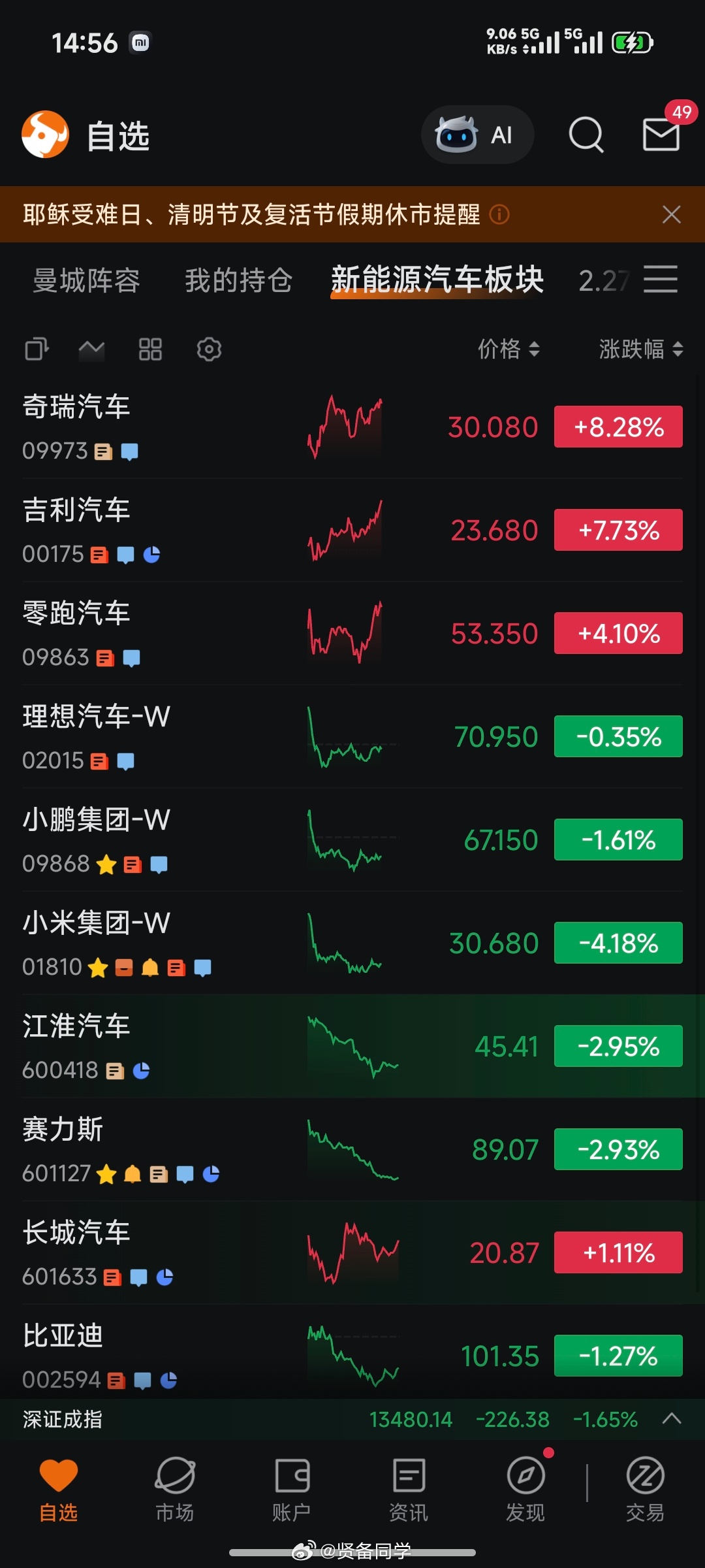 汽车公司，目前在资本市场出现冰火两重天的境地金价