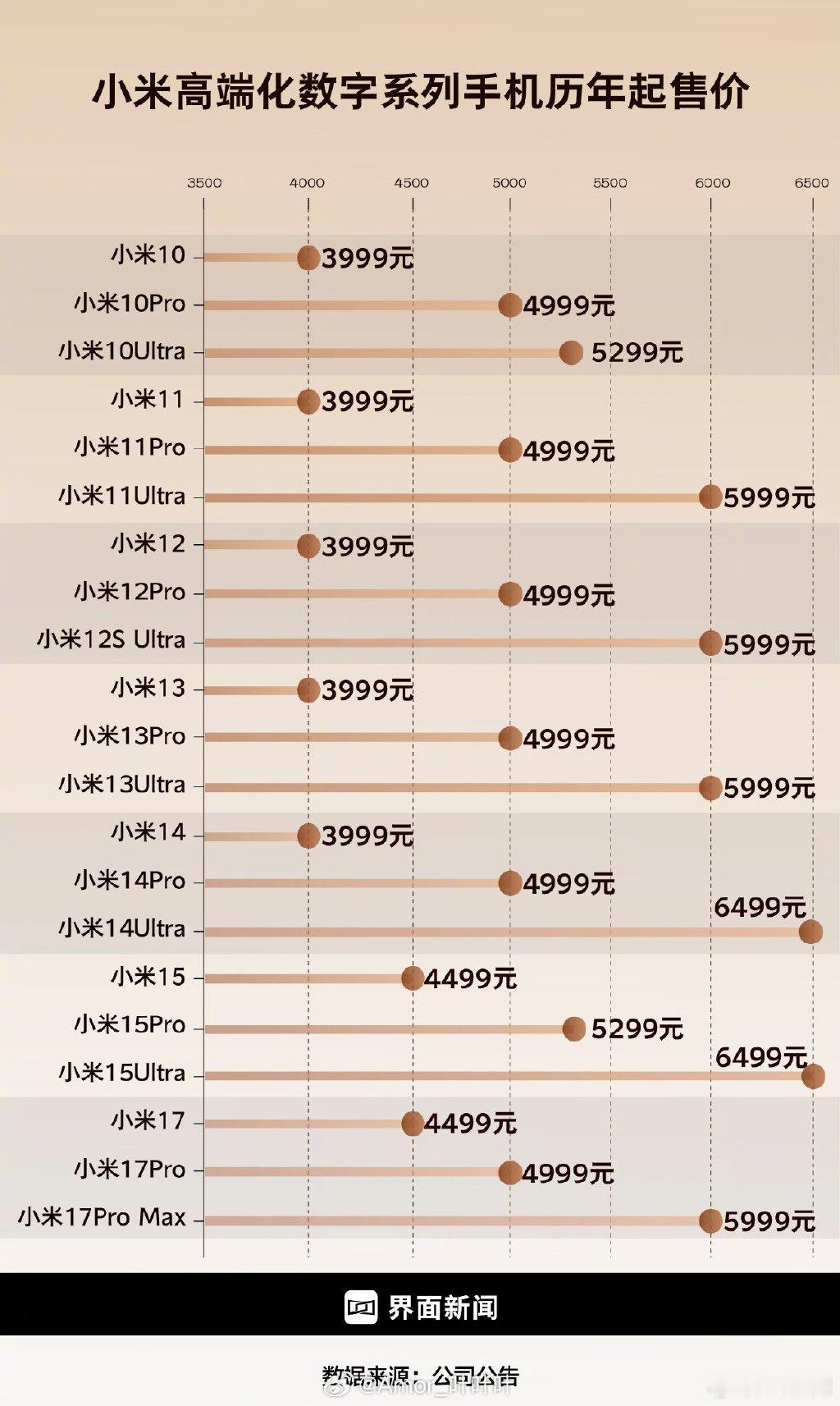 卢伟冰称小米有机会进入世界100强 这五年，小米的质变肉眼可见，我也是见证了小米