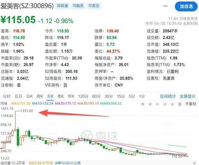 2025 行业衰落 TOP5 出炉！医美橡胶入列，第一名暴跌 12 倍？
 
 