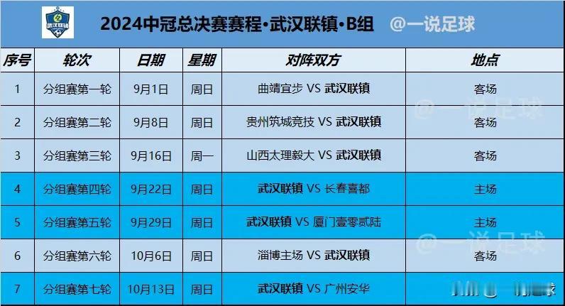 中冠总决赛-武汉联镇赛程：开局三连客（曲靖、贵州、山西），而且都比较远，要是能扛