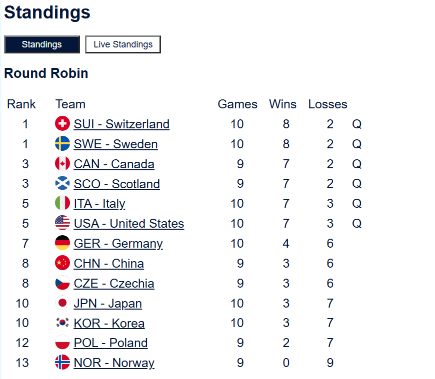 算分人全体下班 