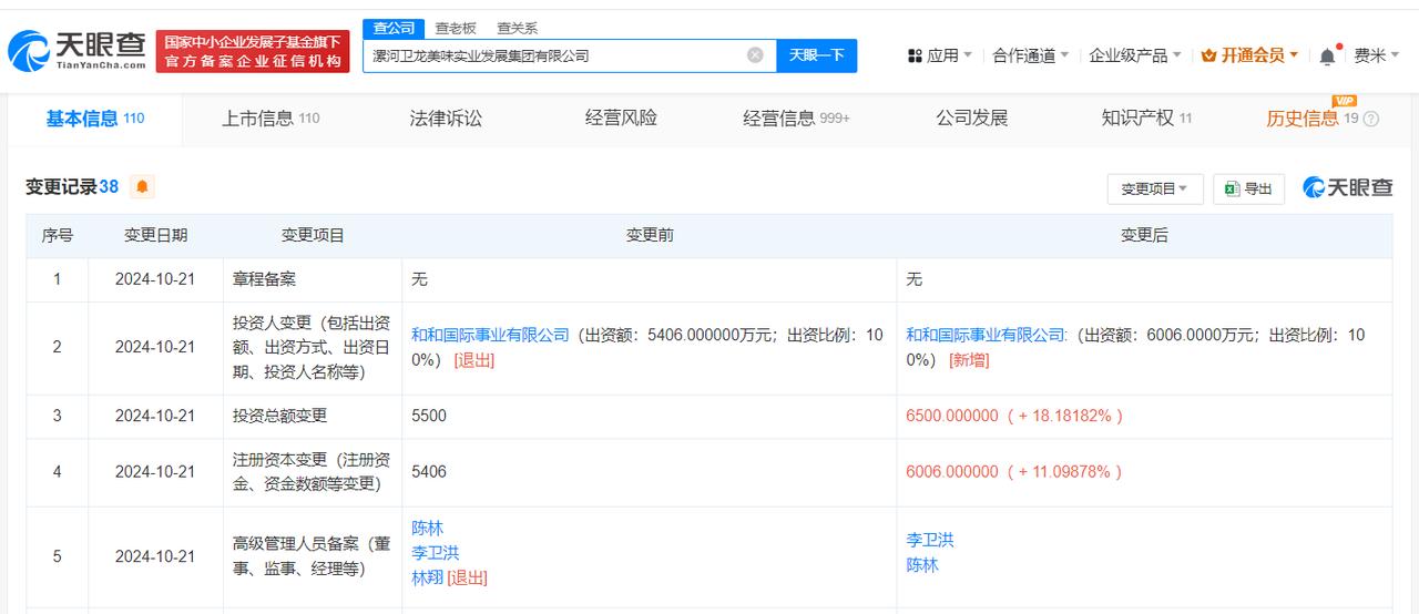 卫龙美味关联公司增资至6006万美元
天眼查App显示，近日，卫龙美味（HK.0