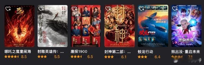 春节档电影激战正酣，《哪吒》以8.5高分领跑，燃爆国漫热情；《射雕英雄传》5.5