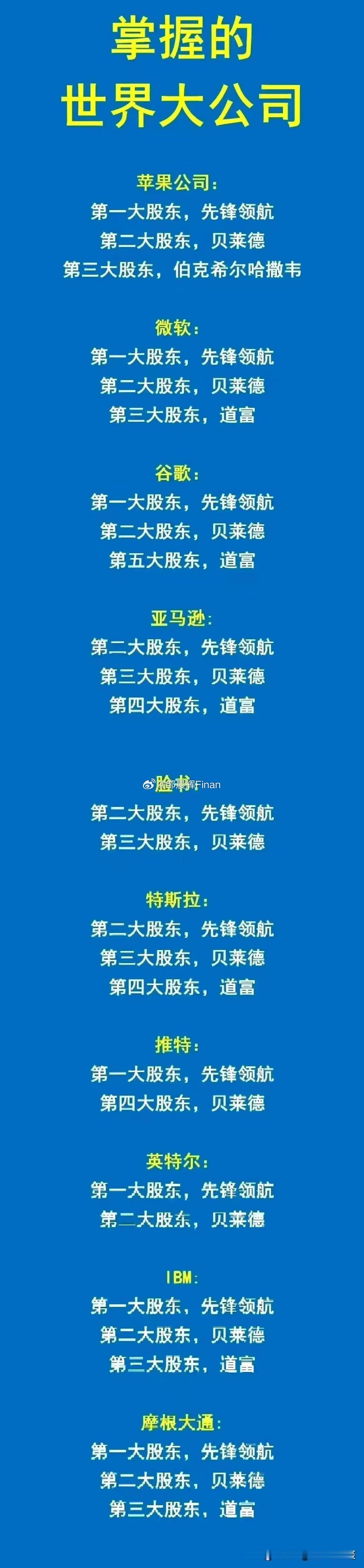 卷走李嘉诚43个港口的是贝莱德，我国很多互联网公司，很多车企都有贝莱德和先锋领航