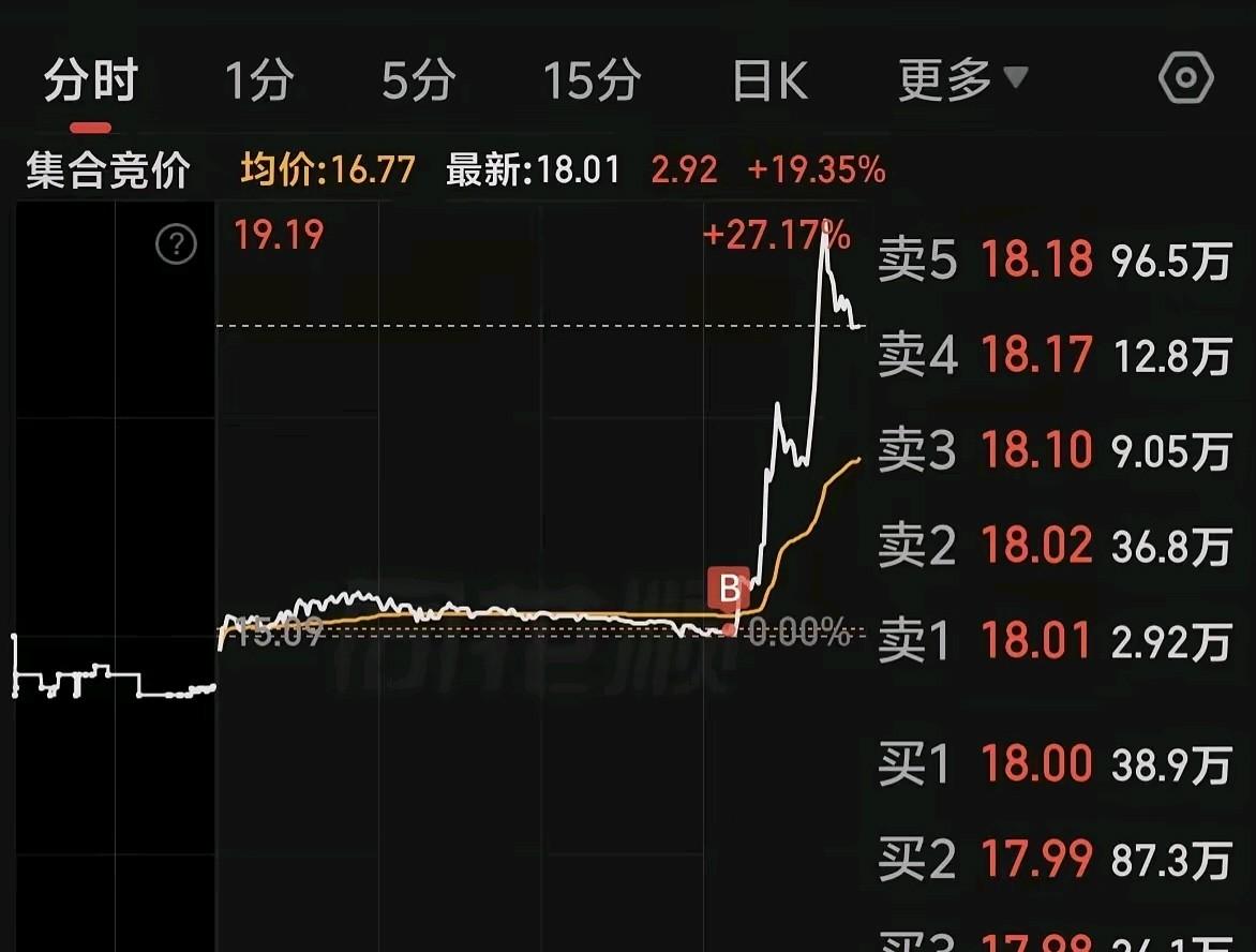 海峡概念股太火爆，这位老铁的短线捕捉能力也是超强的，功夫不负有心人，我也可以这样