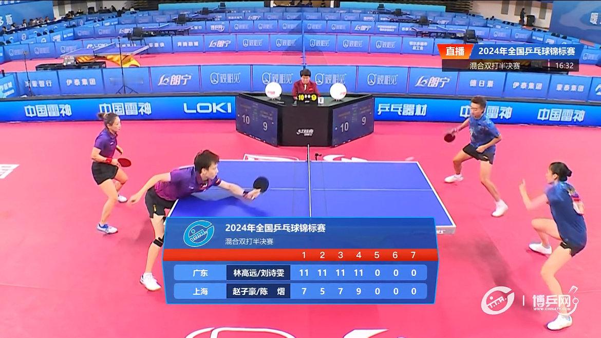 【今日连胜3场，#林高远刘诗雯4比0赵子豪陈熠#，向决赛进军】北京时间10月15