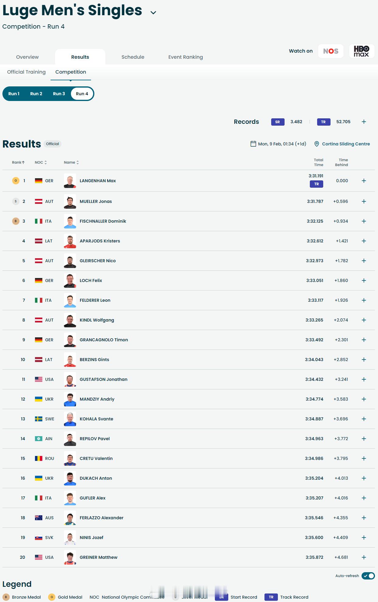 【冬奥8日金牌战况：8金花落6家 挪美各2金】冬奥速滑男子5000米刘瀚彬创历史