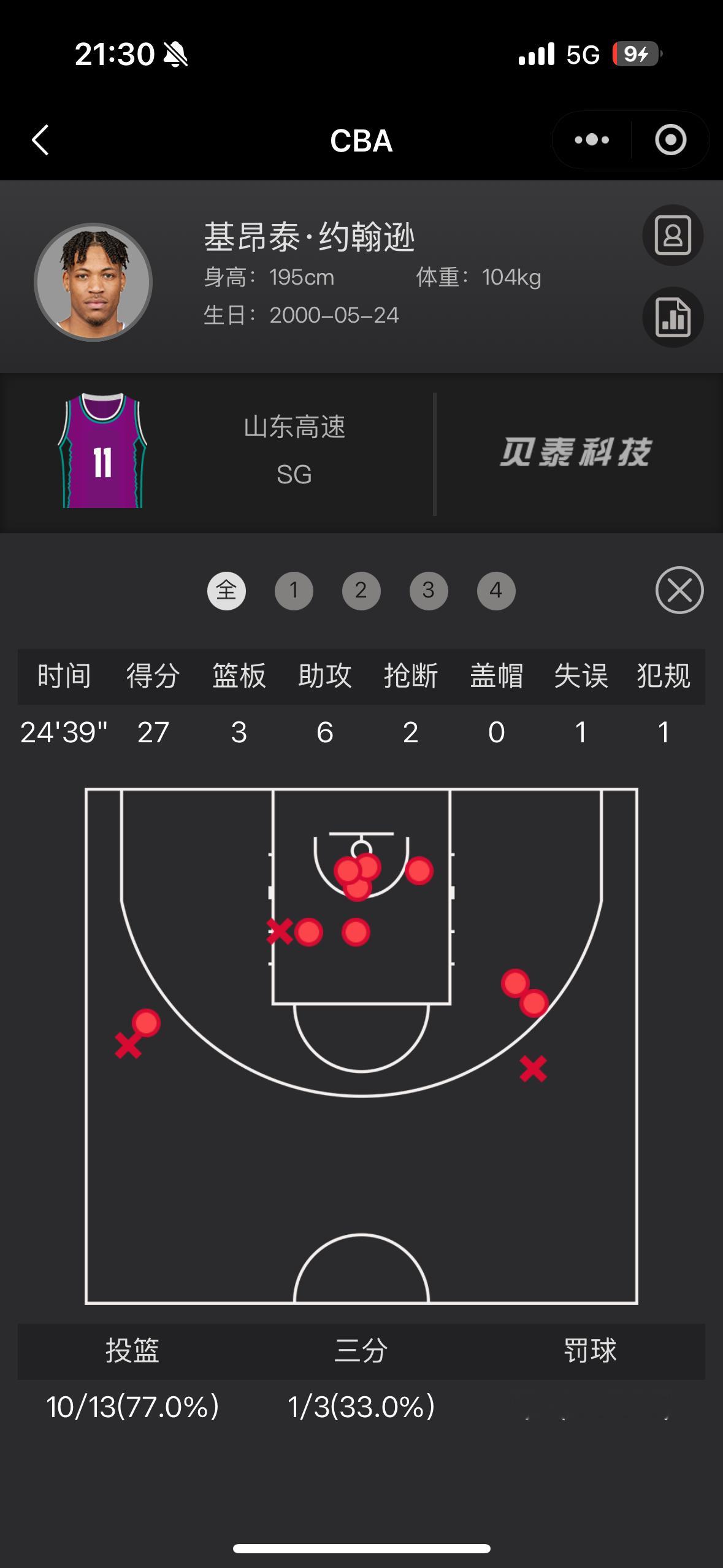 赛季结束不可怕我希望管理层能够明白在CBA想要走的远到底要靠什么山东男篮vs辽宁