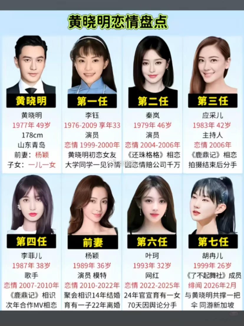 黄晓明感情线全梳理 横跨20多年的爱恨过往 