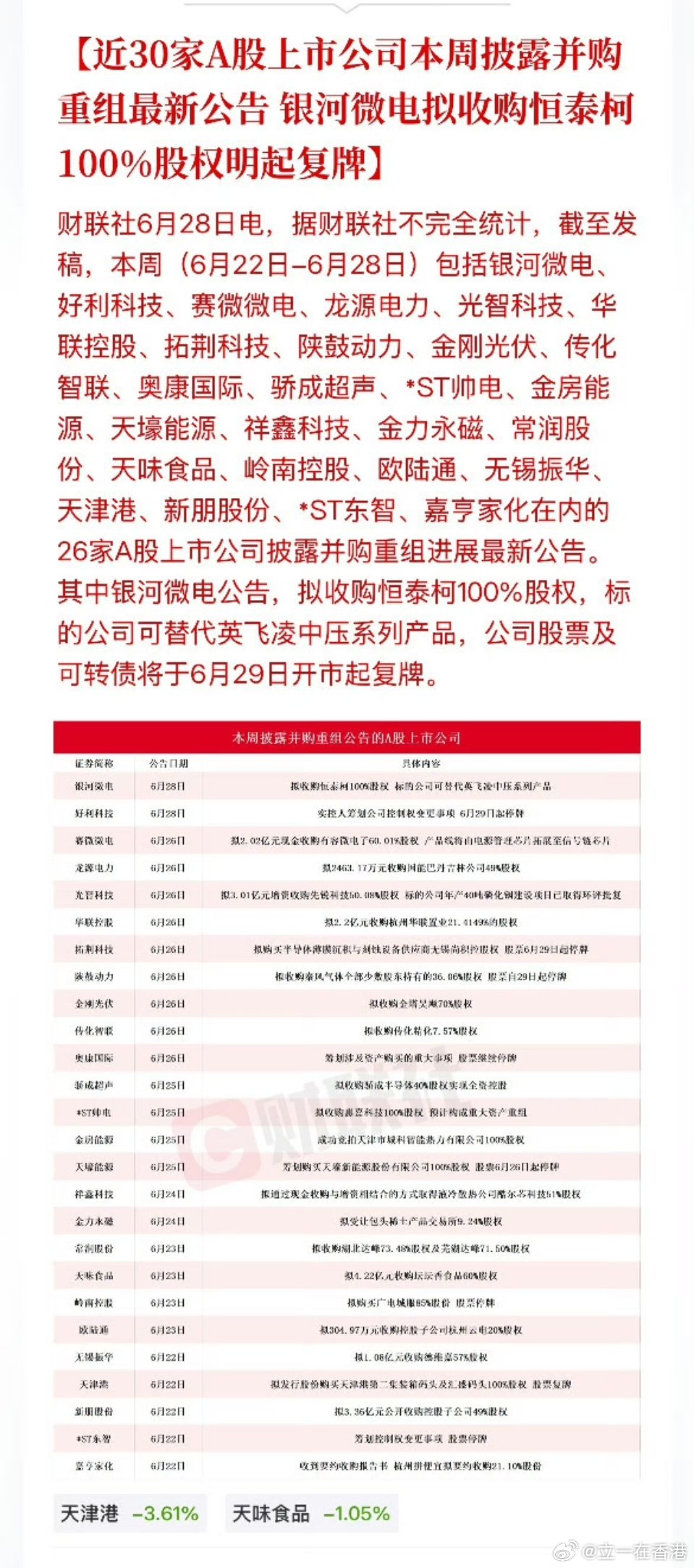 A股 近30家A股上市公司本周披露并购重组最新公告 银河微电拟收购恒泰柯100%