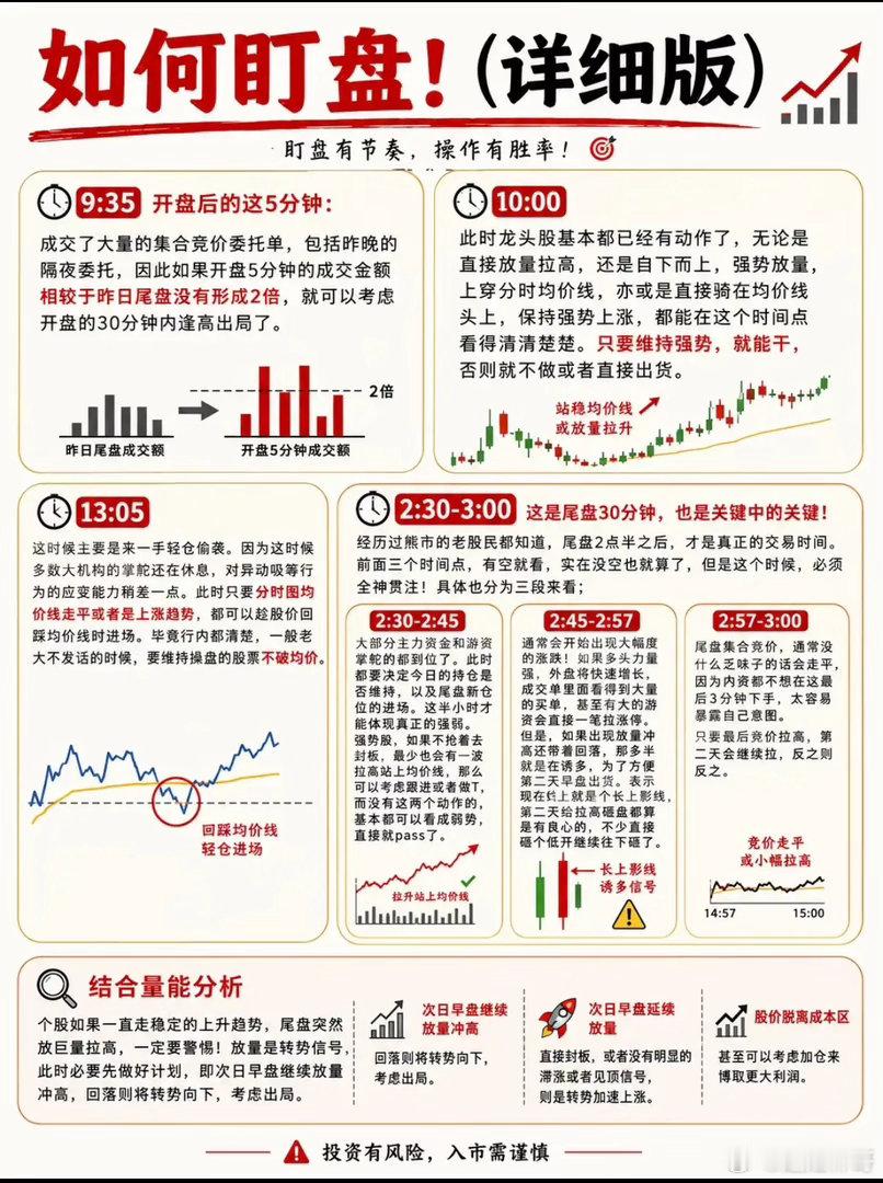  同样看盘，为什么别人更容易抓住机会？日内关键时间窗口拆解很多股民每天守在盘面前