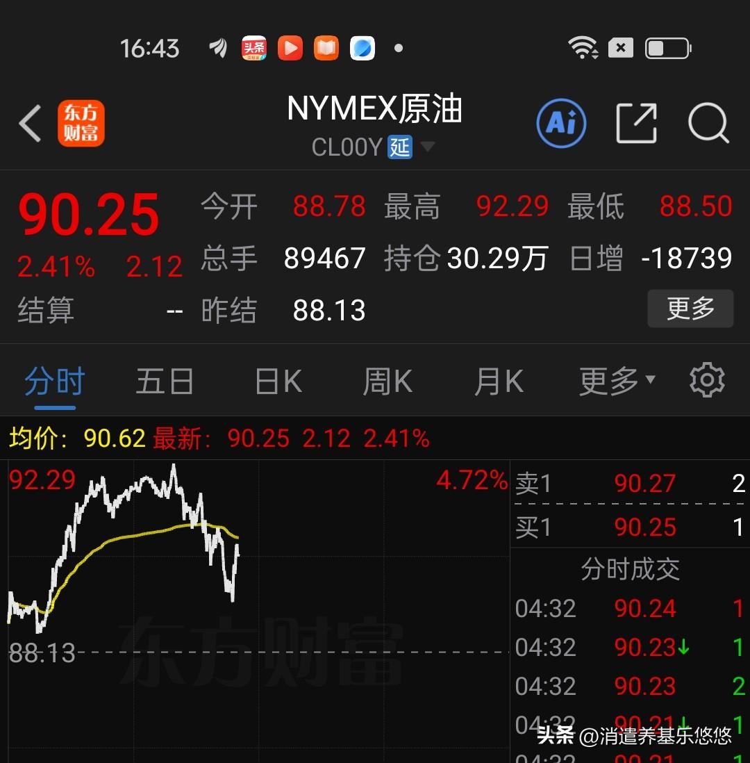 港股收盘普反行情。港股通创新药大涨3.54，恒生科技指数涨2.51%，恒生指数涨