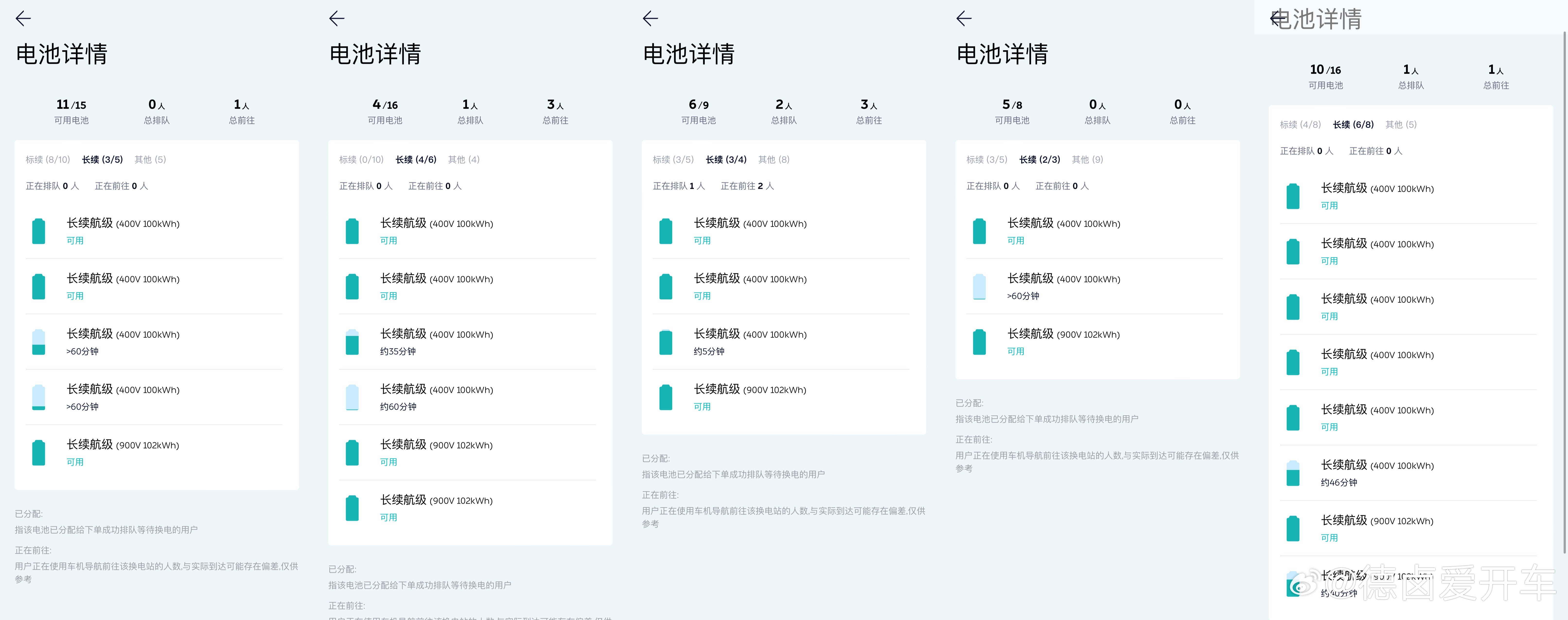 看了下附近换电站蔚来900V/102度电池情况，基本上都是1-2颗，这是上海城区