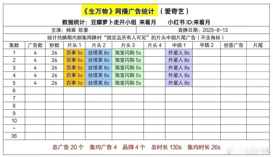 生万物开局4广杨幂生万物开局4广杨幂生万物开局4广，可以的，[色][色][色] 