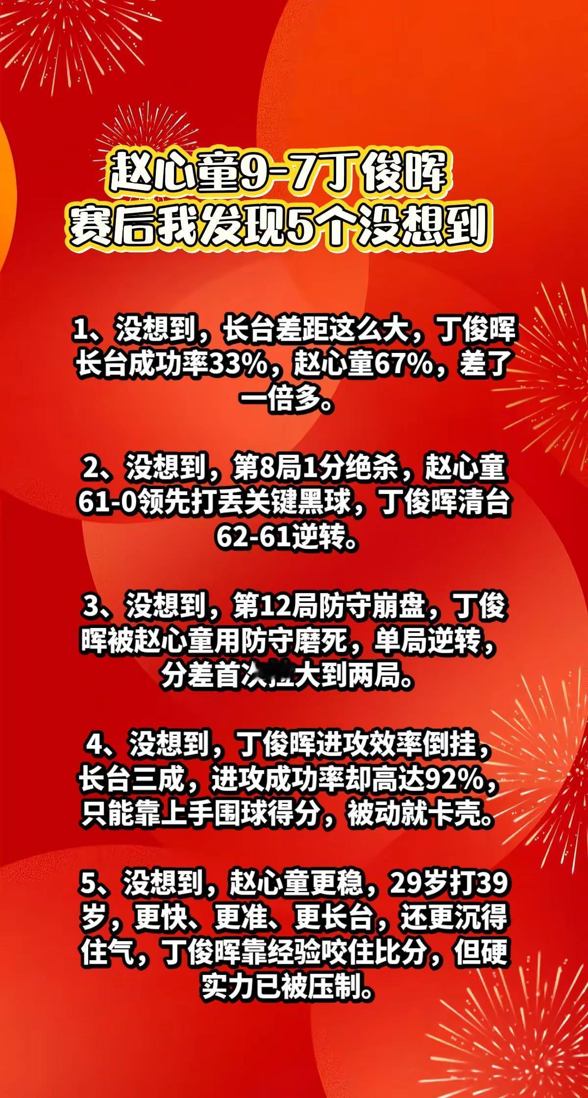 赵心童9-7丁俊晖，赛后我发现5个没想到。