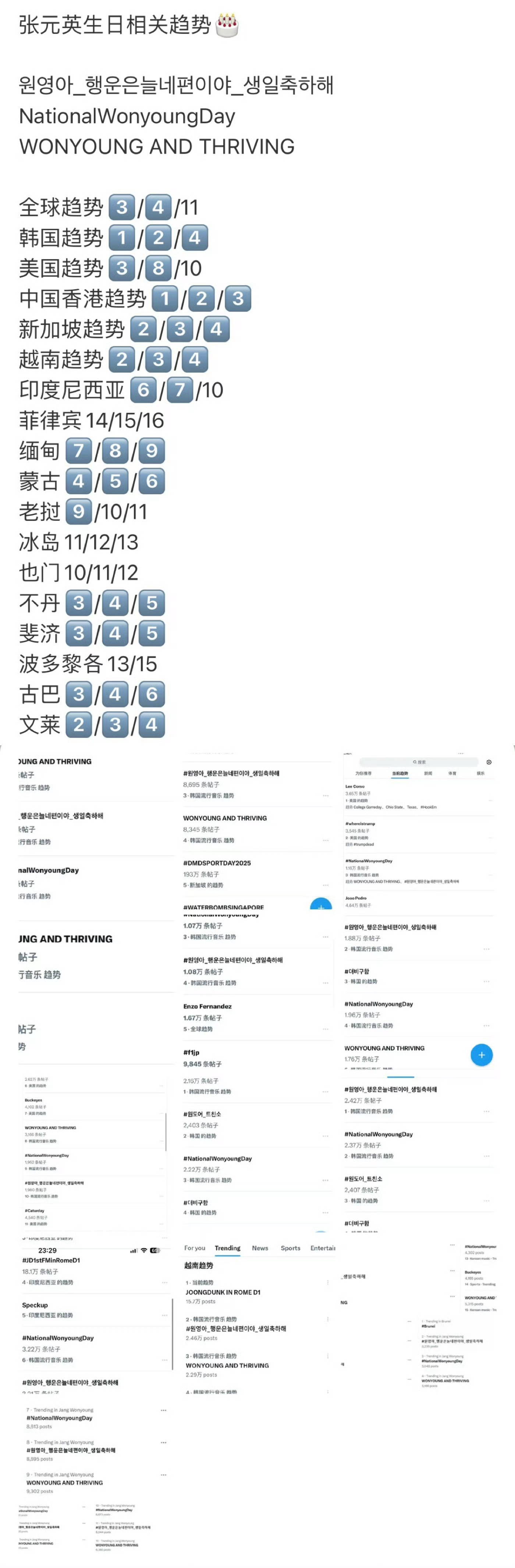 张元英今年生日趋势汇总，什么水平？ ​​​