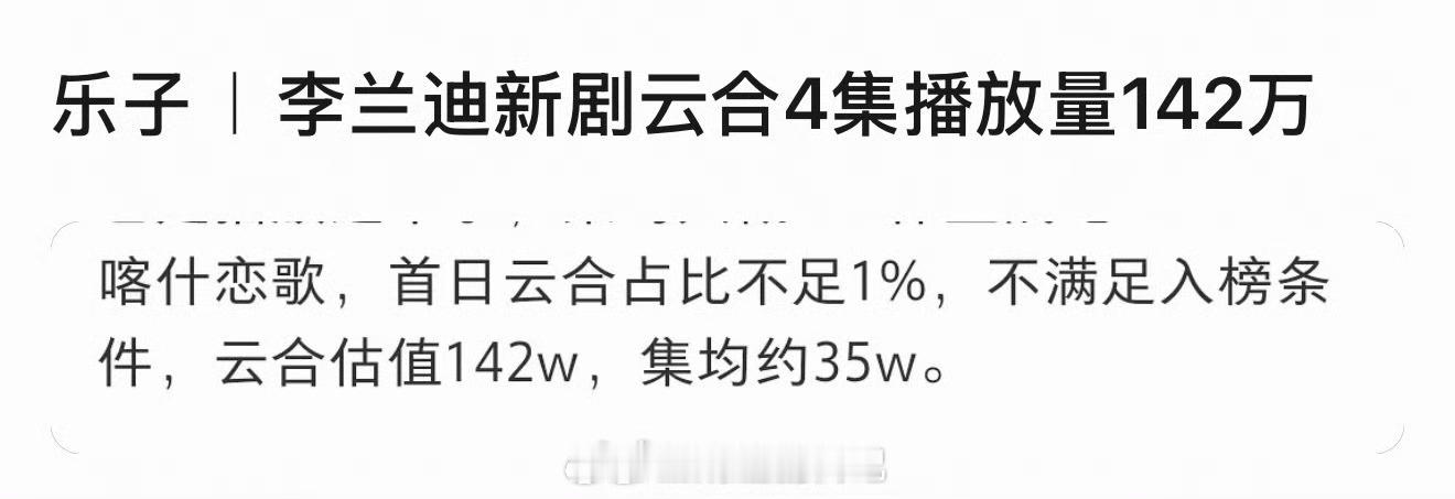 李兰迪郭俊辰《喀什恋歌》首日云合占比不足1％，4集播放量142万，集均35万，央