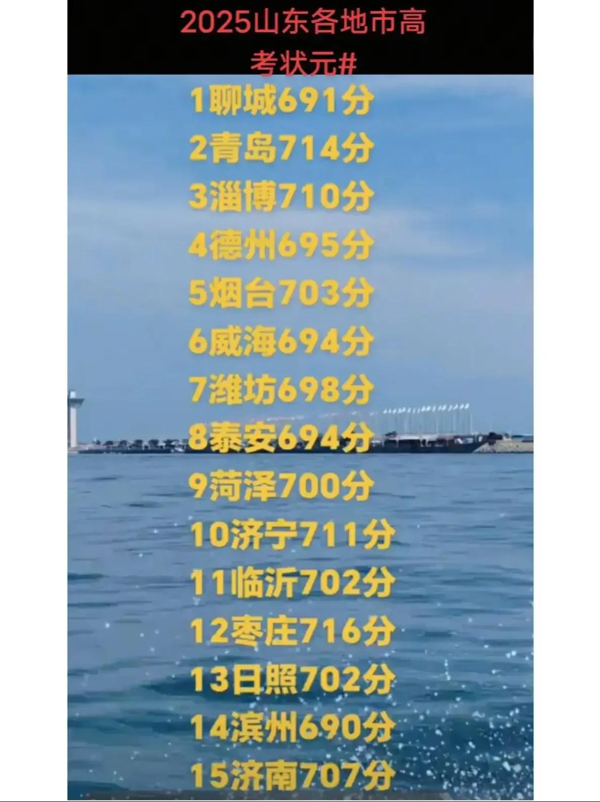 日照一中又雄起了，今年高考前四名都是日照一中的，看样子是知耻而后勇，经过去年被实