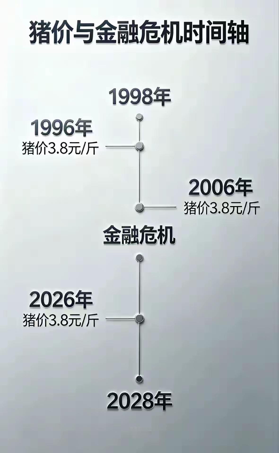 1998-2028，30年间，又一个轮回。