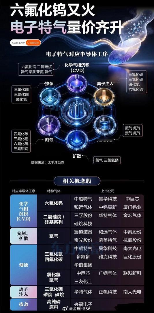 以前我们被动被卡脖子，如今手握主动权反制对手！六氟化钨价格翻倍升级，全球产业博弈