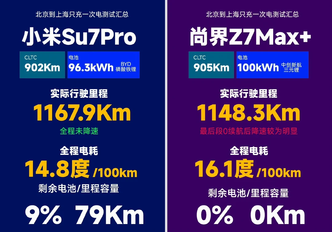 懂大哥横评直播结束了，小米不愧是续航之王