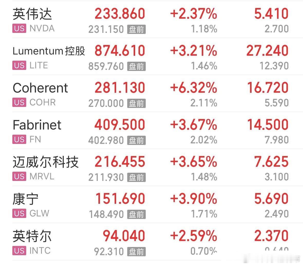美股今晚科技股暴涨，英伟达连续三天大涨创近期新高，下周一A股科技股要大涨了：一般