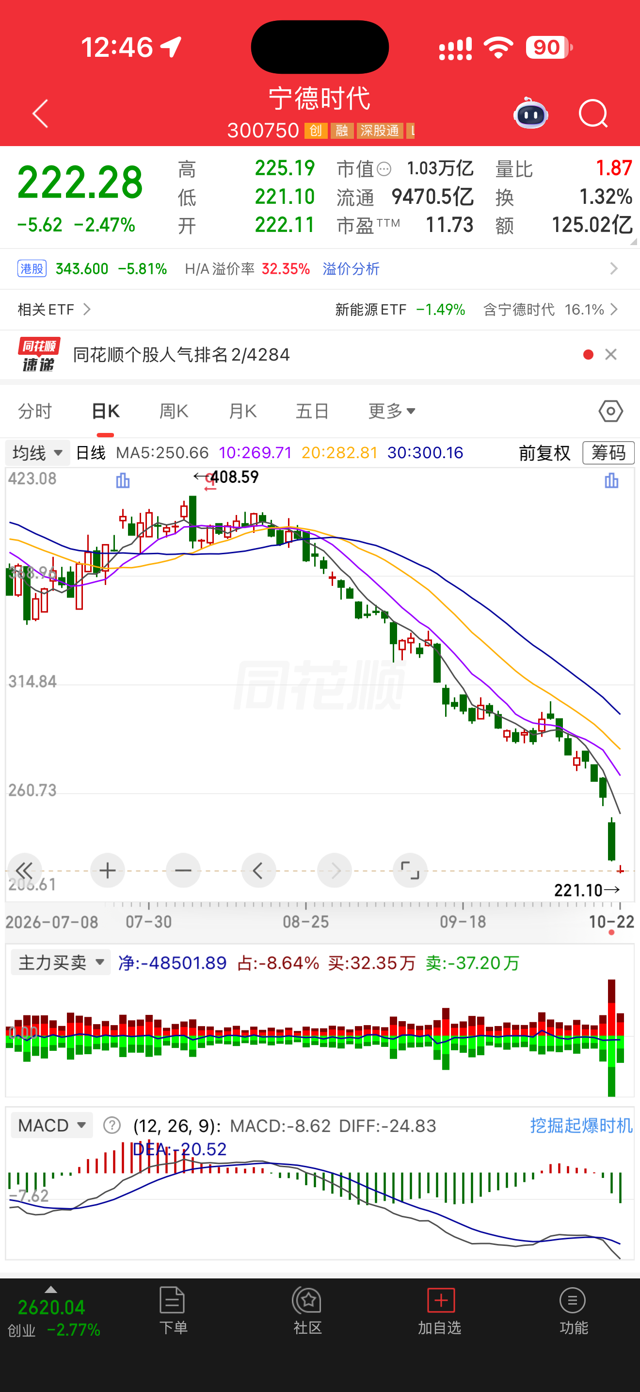 宁德时代跌成高股息红利股了[允悲] ​​​