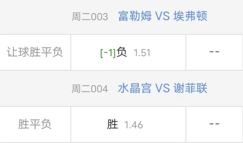 残阵富勒姆恐怕难以对抗誓要保级的太妃糖，水晶宫主场作战力求3分！