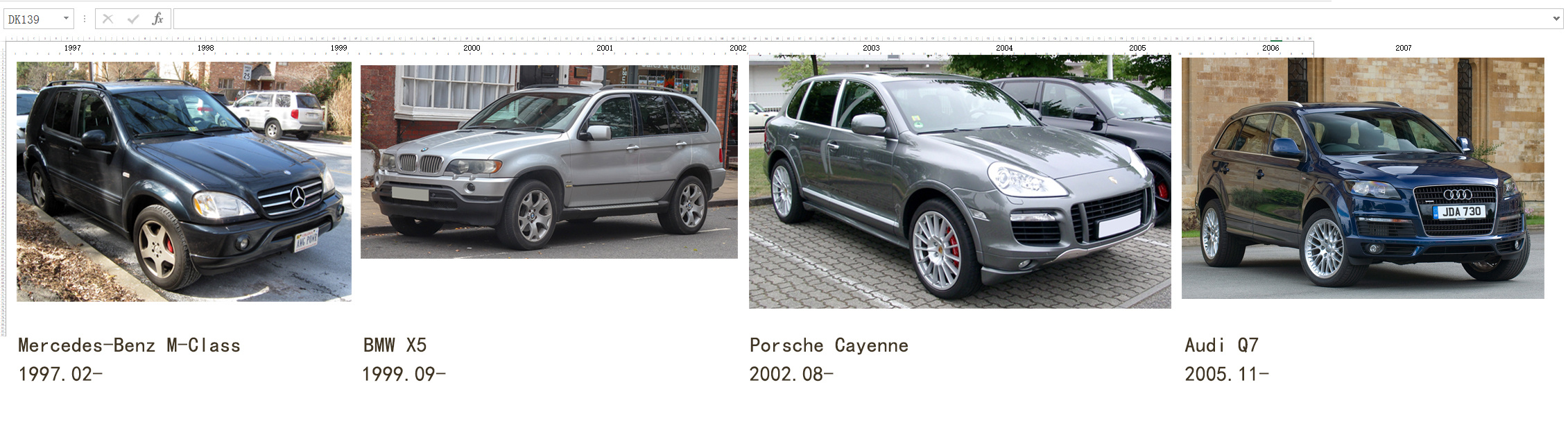 1997、2005 SUV兴起的年代 M、X5、卡宴、Q7...|马师精选 su