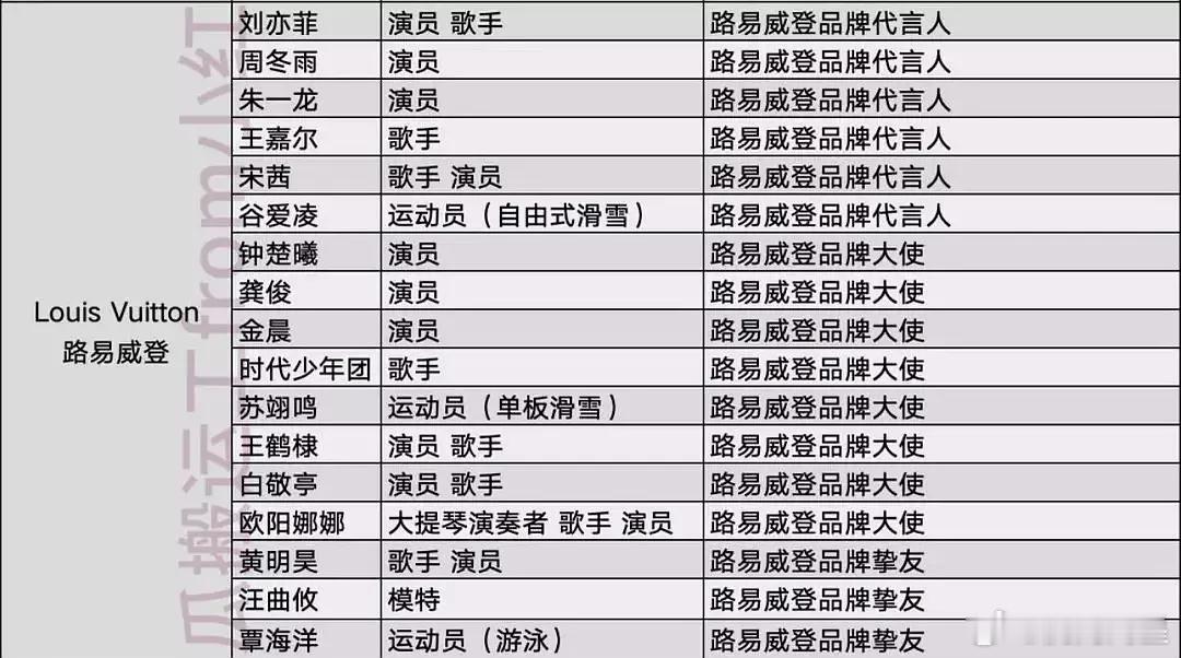 LV也搞批发大使啊[允悲] ​​​