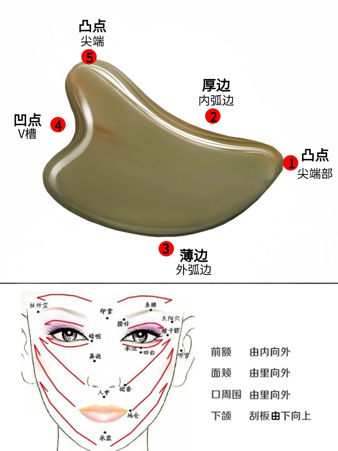 坚持28天，悄悄变美，10年不垮脸手法技巧科普