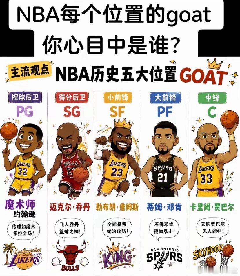 NBA各个位置的goat，你心目中是谁？ 