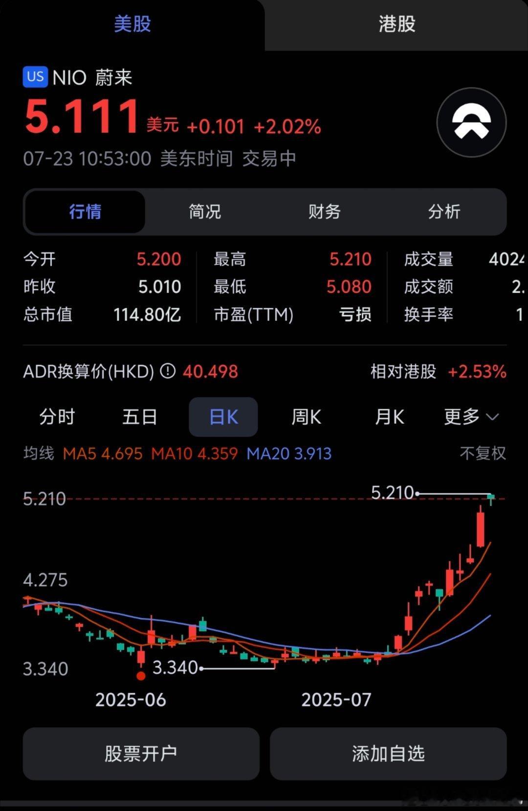 股价能说明什么？现在都有了嘲讽意义[费解]蔚来[超话]大v聊车 ​​​