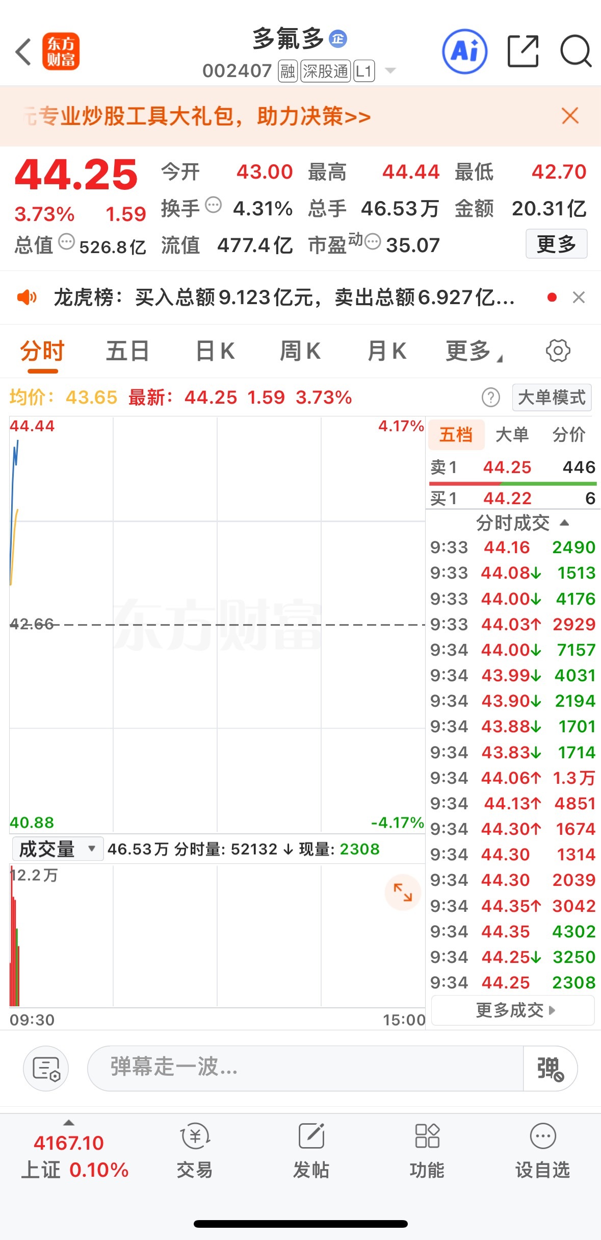多氟多短线可关注 