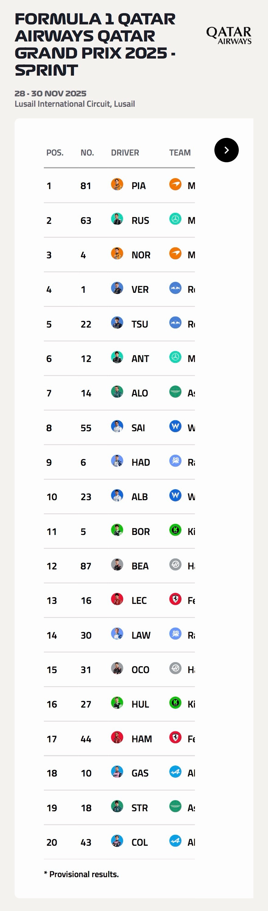 F1找法拉利要从末尾开始捋了？ 