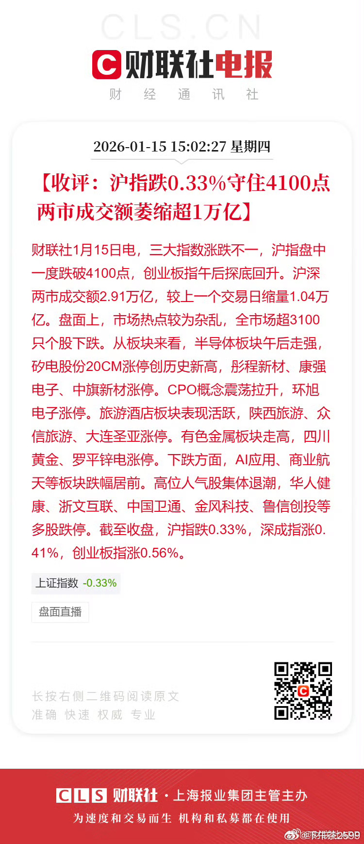 继昨日创下历史天量交易额之后，A股今日继续震荡回调，成交额大幅缩水。Wind数据