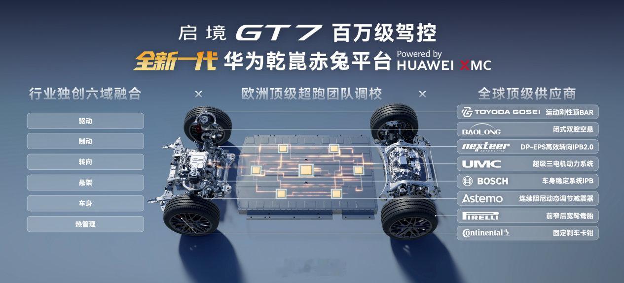 4月24日，由广汽与华为乾崑联合打造的高端品牌——启境汽车，携首款车型启境GT7