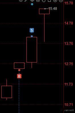 楚天龙卖飞的数字龙头🐲 今天排不到了，撤单。 