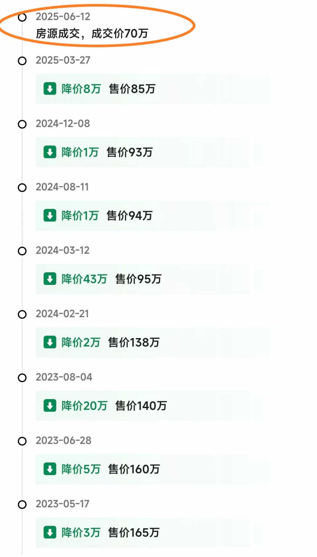 增城，这跌得也未免太夸张了吧