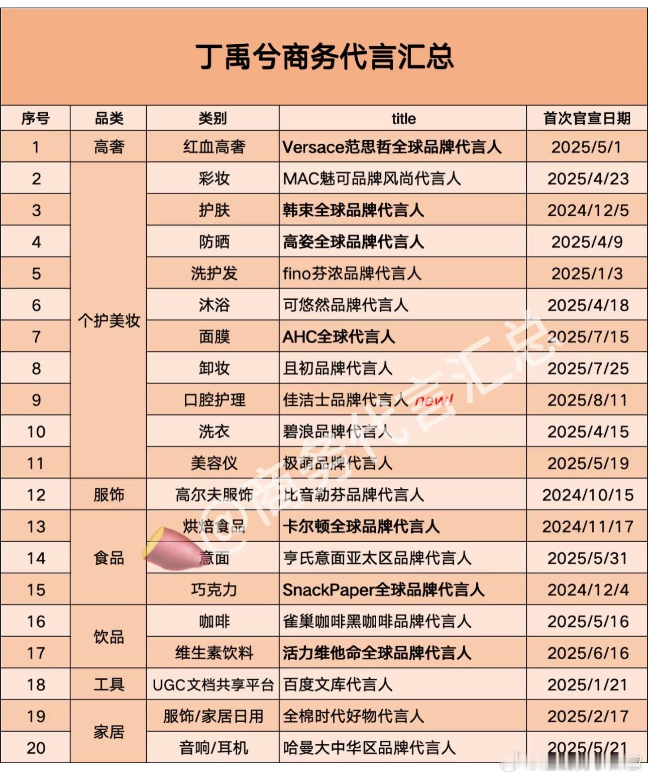 他居然扛住了，永夜后的留存率还不错 ​​​