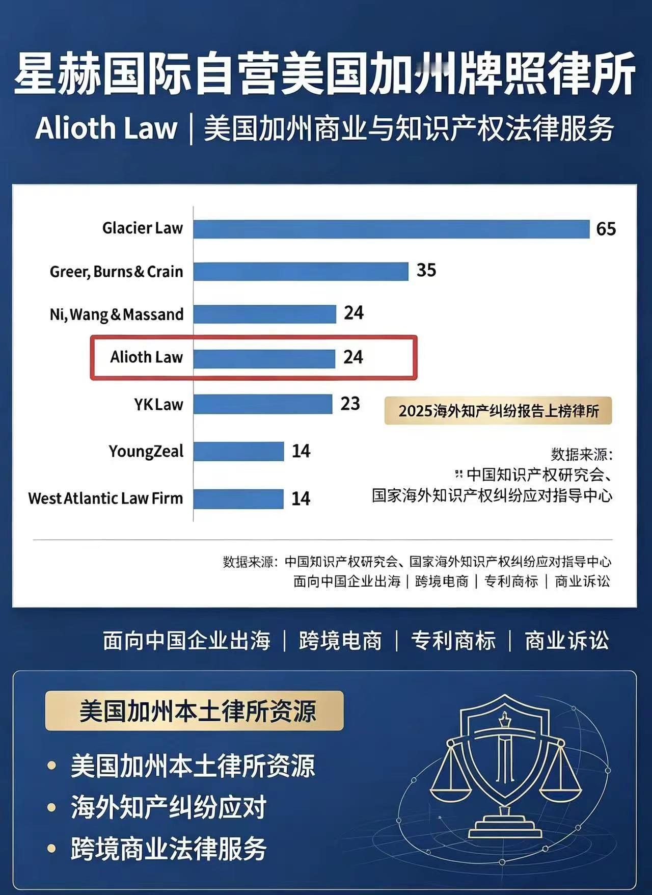 星赫美国律所知识产权诉讼代理。