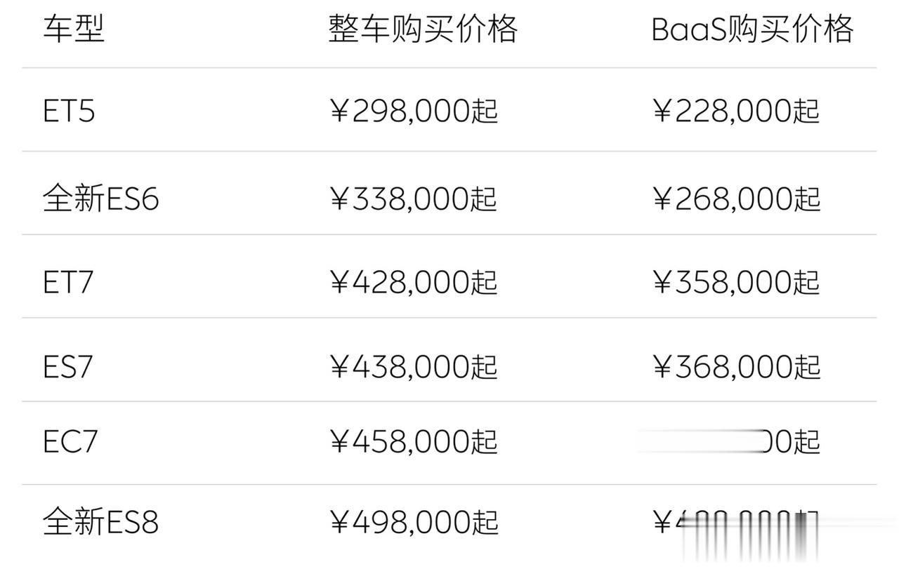 【扛不住？蔚来汽车全系降价3万】

6月12日，蔚来汽车宣布调整全系新车价格以及