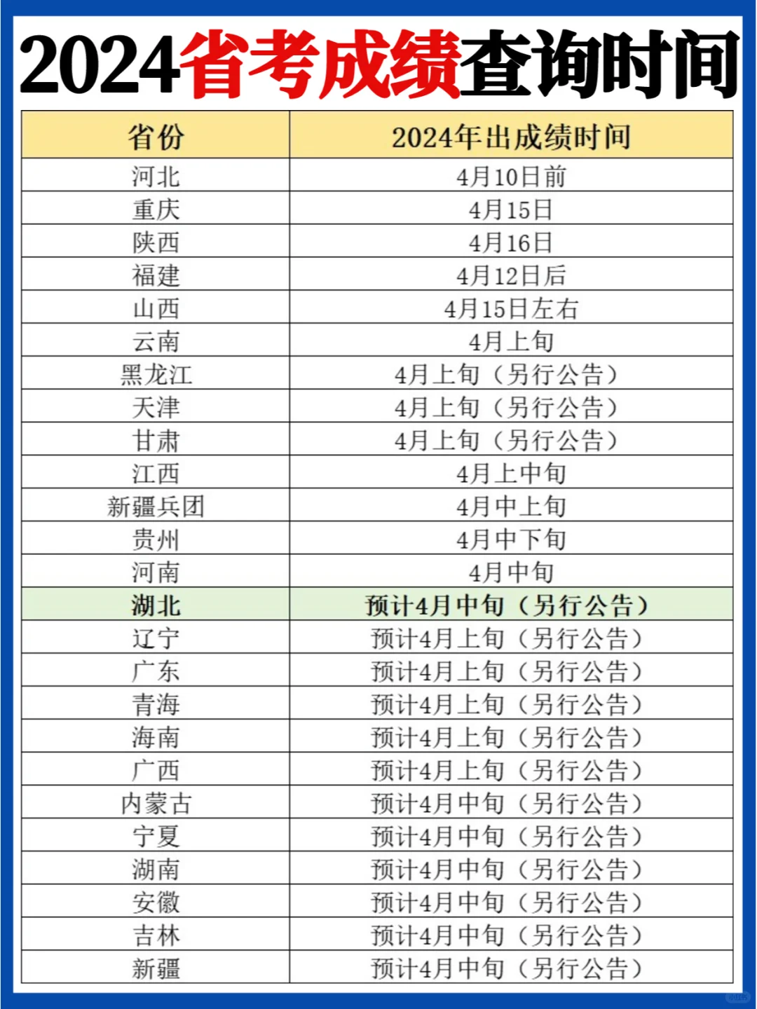 🔥2024全国省考成绩查询时间出了