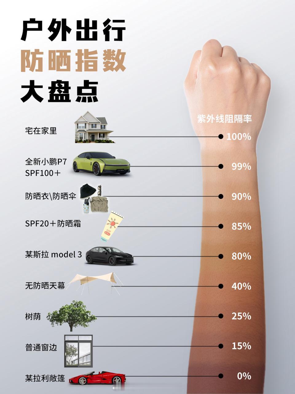 SGS的测试人员太辛苦了，这个几十万元的SPF8000+的可循环防晒设备真的好可