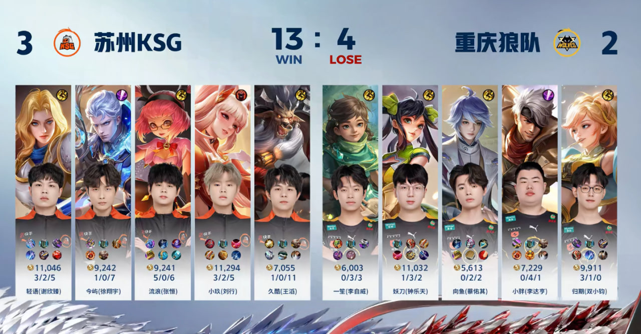 恭喜🎉苏州KSG 3-2 重庆狼队！拿下本场比赛#2024KPL春季赛##KS