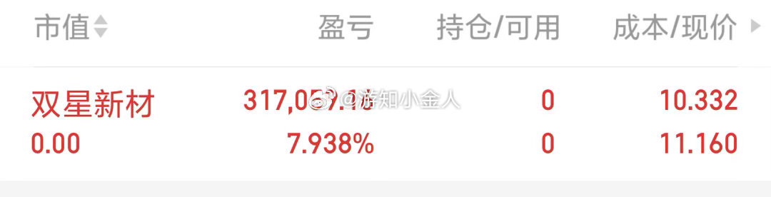 重要通知！双星新材 sz002585[股票] 下车了，兄弟们吃肉要落袋，继续潜伏