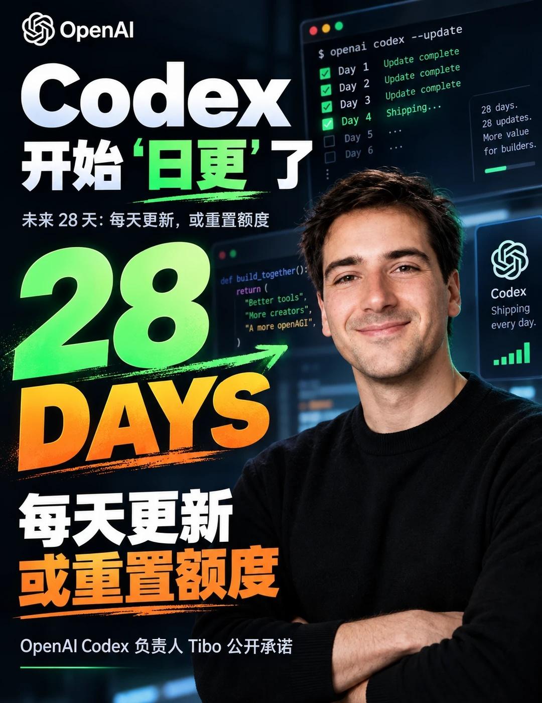 Codex 开始「日更了，28天更新或重置额度
未来一个月，Codex 要开始“