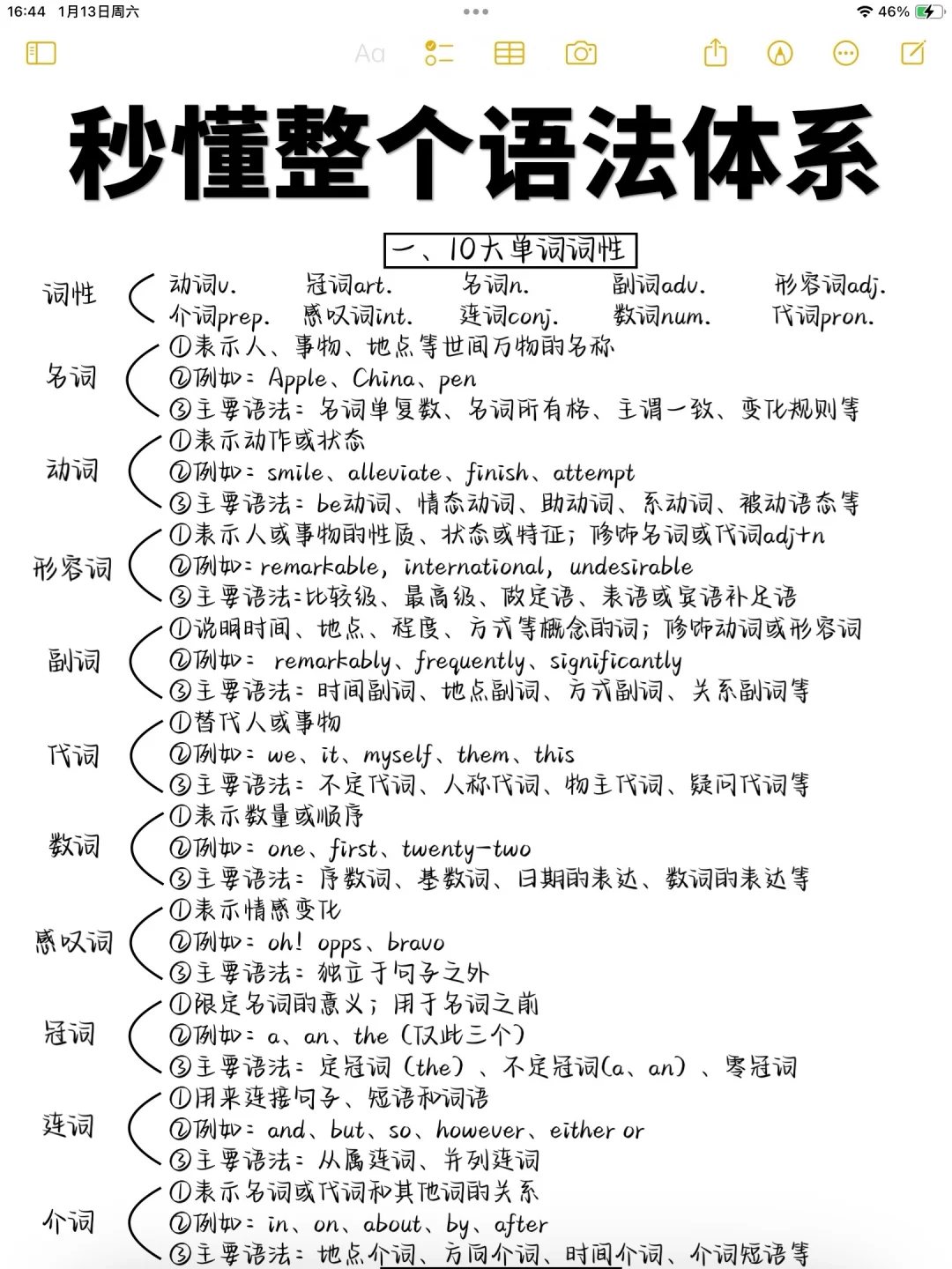 一目了然！这个语法体系太顶了！一次性吃透！